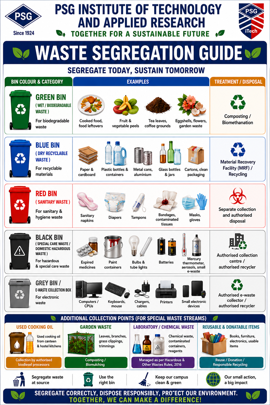 Waste Segregation Guide